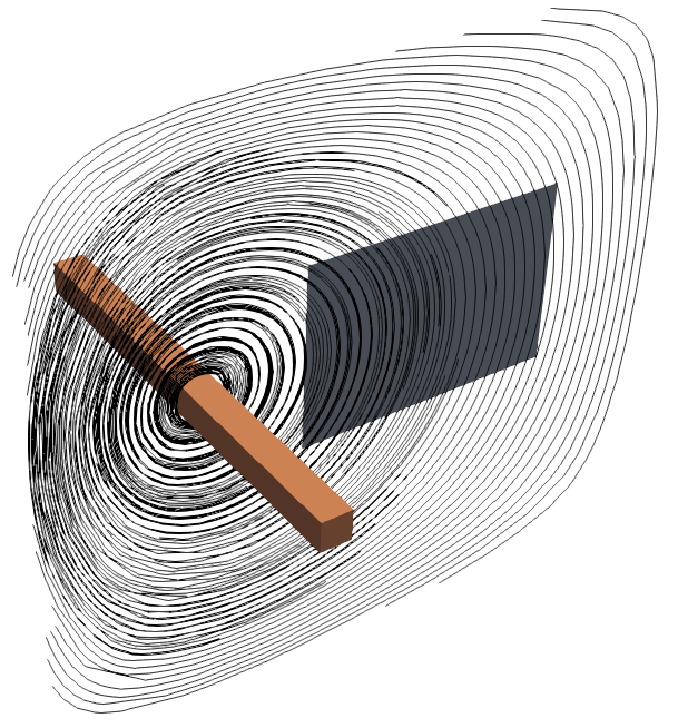 Flux parallel