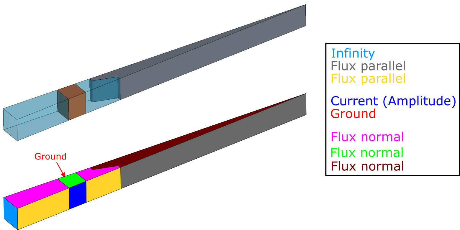 Gear sector magnetic field lines