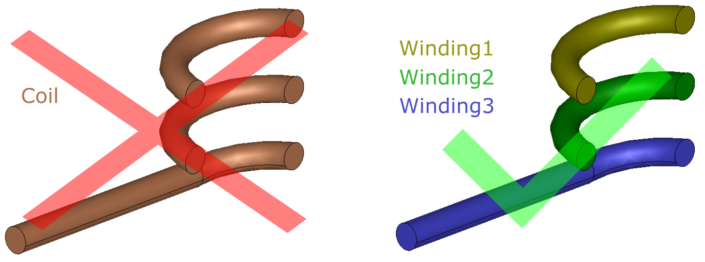 Gear sector magnetic field lines