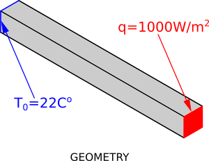 Bar Geometry