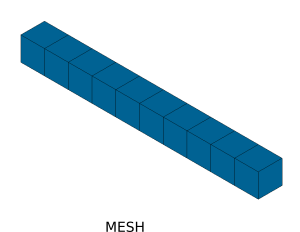 Bar Mesh