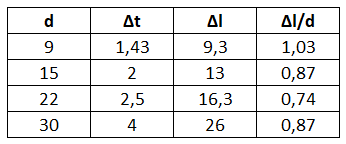 table