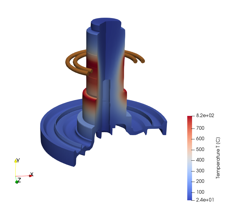 Induction Heating results
