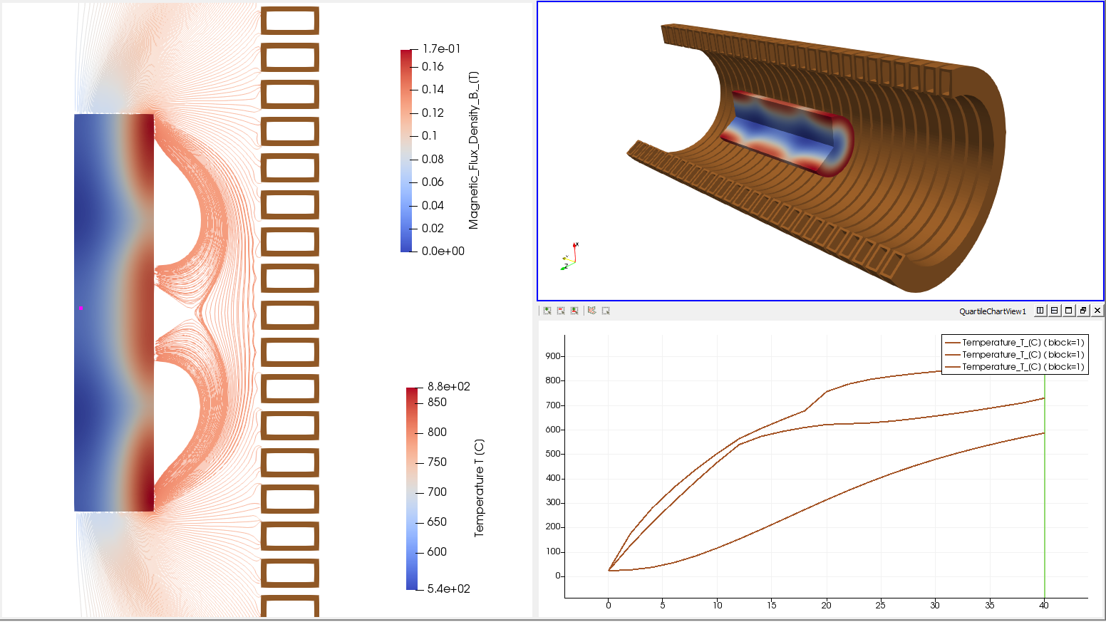 Visual results