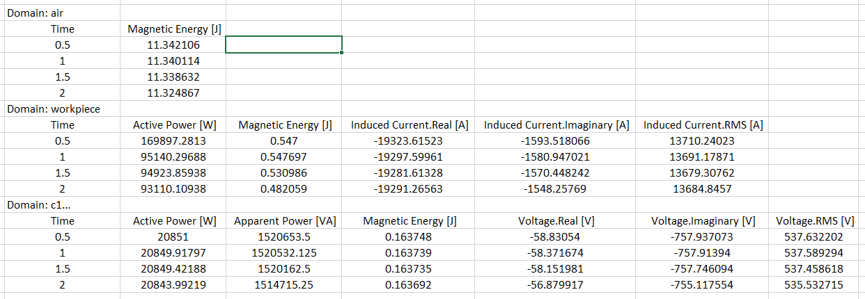 Statistical results