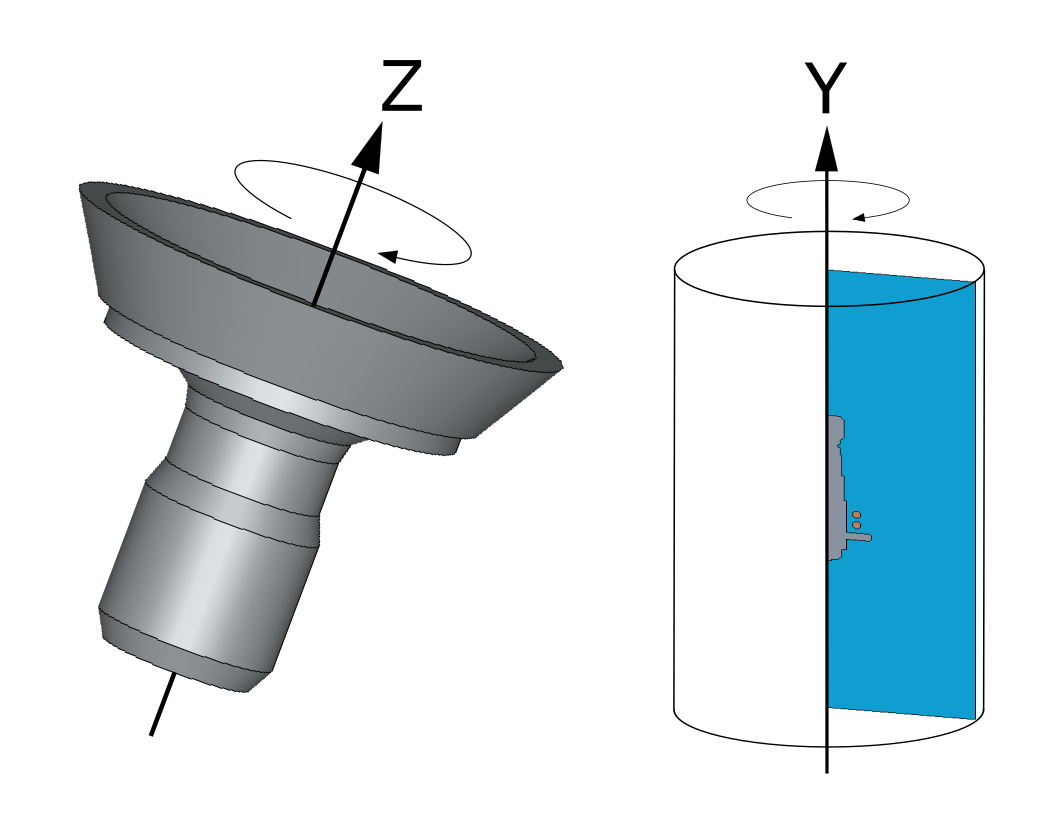 Z axis