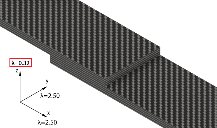 Anisotropy