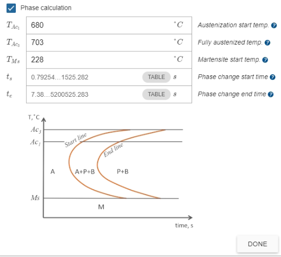 Phase calculation variables