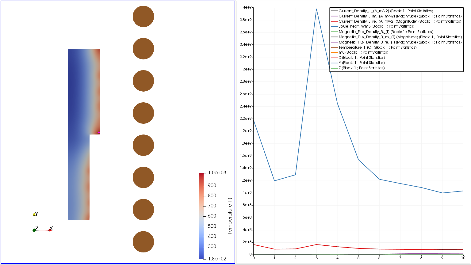 Plot Selection Over Time
