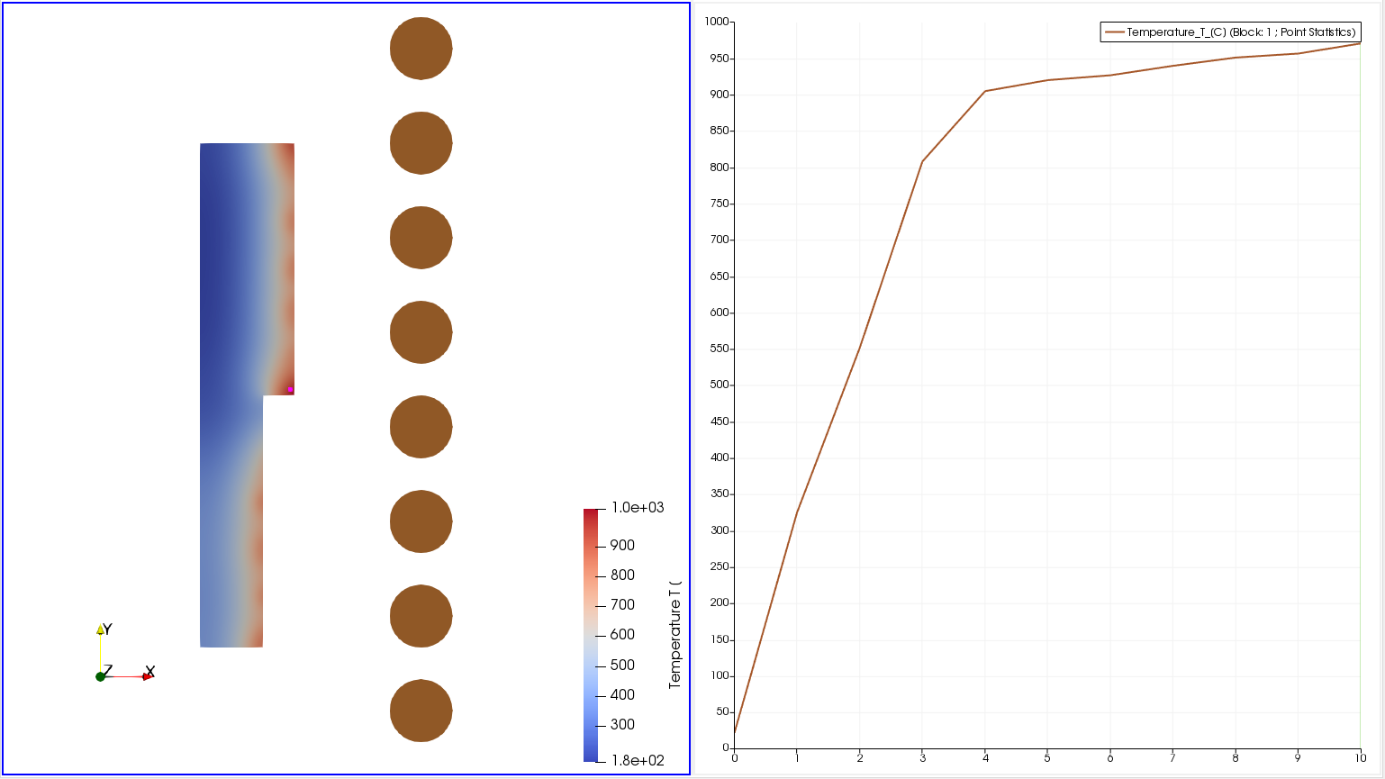 Temperature in Plot Selection Over Time