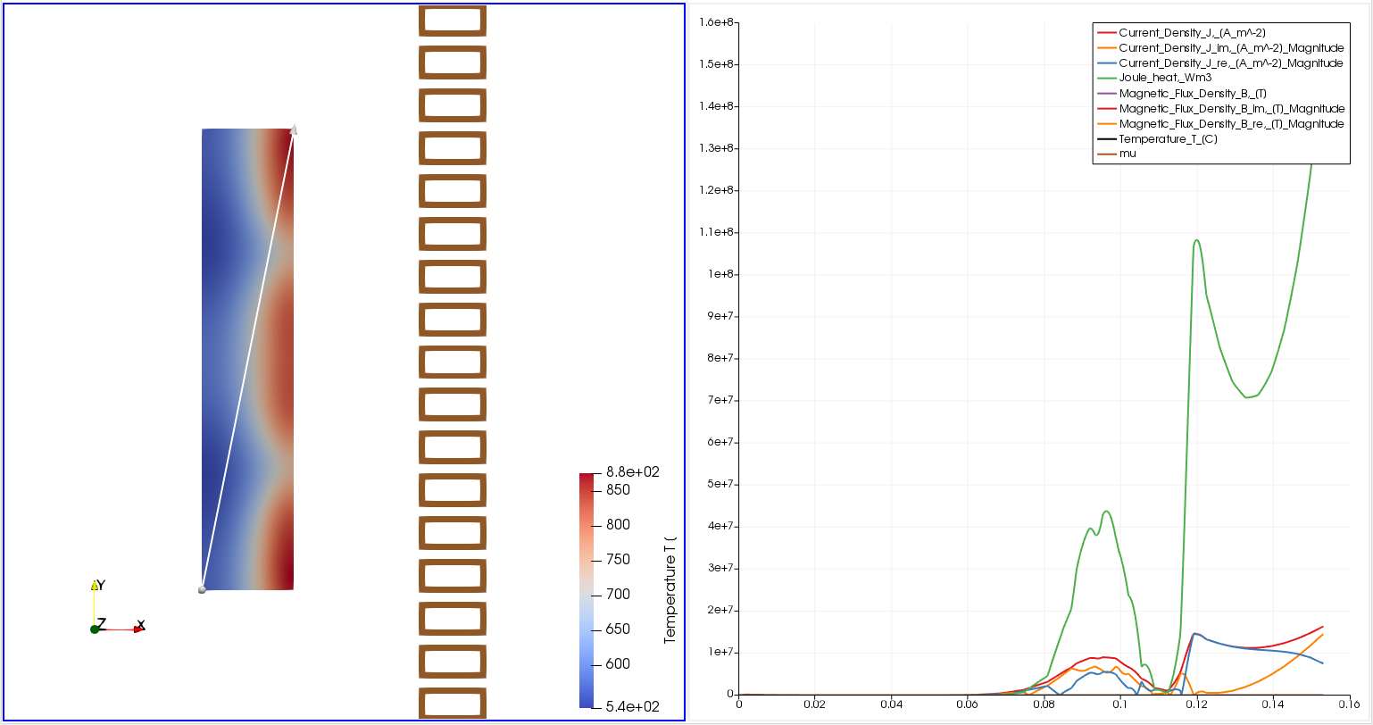 Plot Over Line