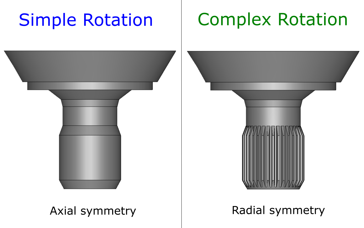 Comparison