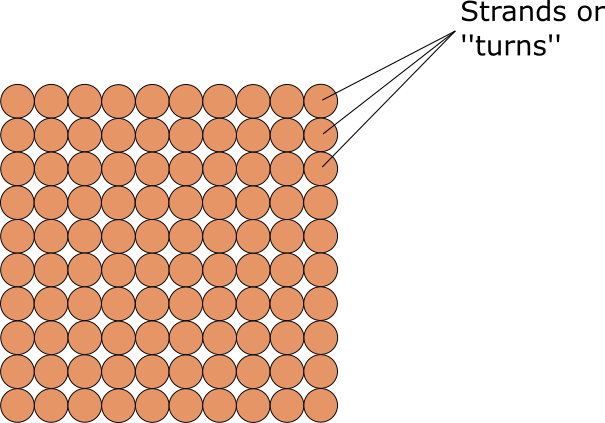 Number of turns