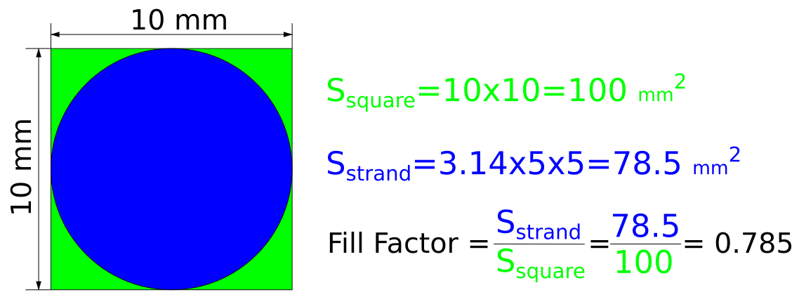 Fill Factor