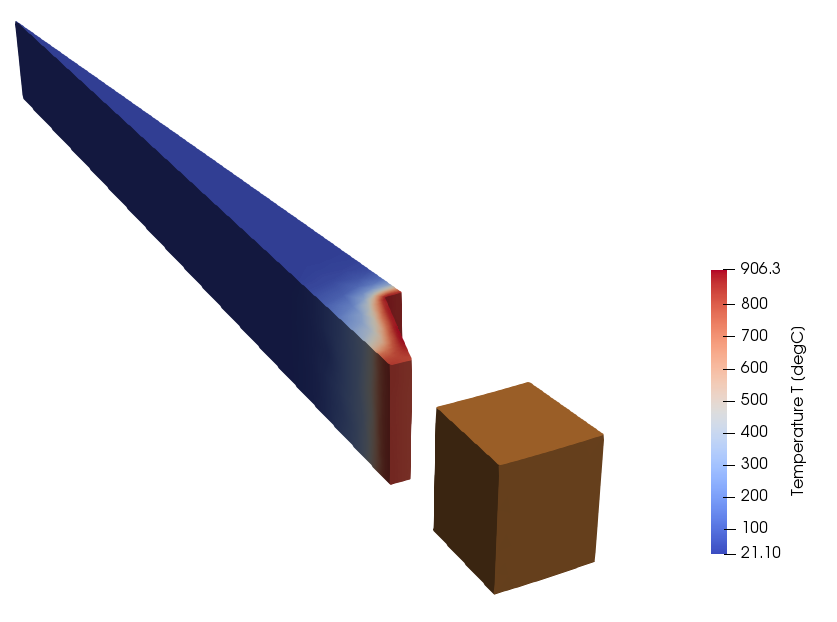 Temperature distribution in gear